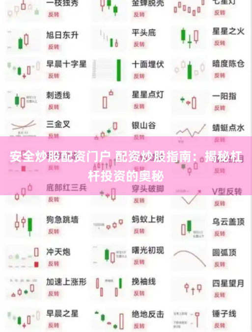 安全炒股配资门户 配资炒股指南：揭秘杠杆投资的奥秘