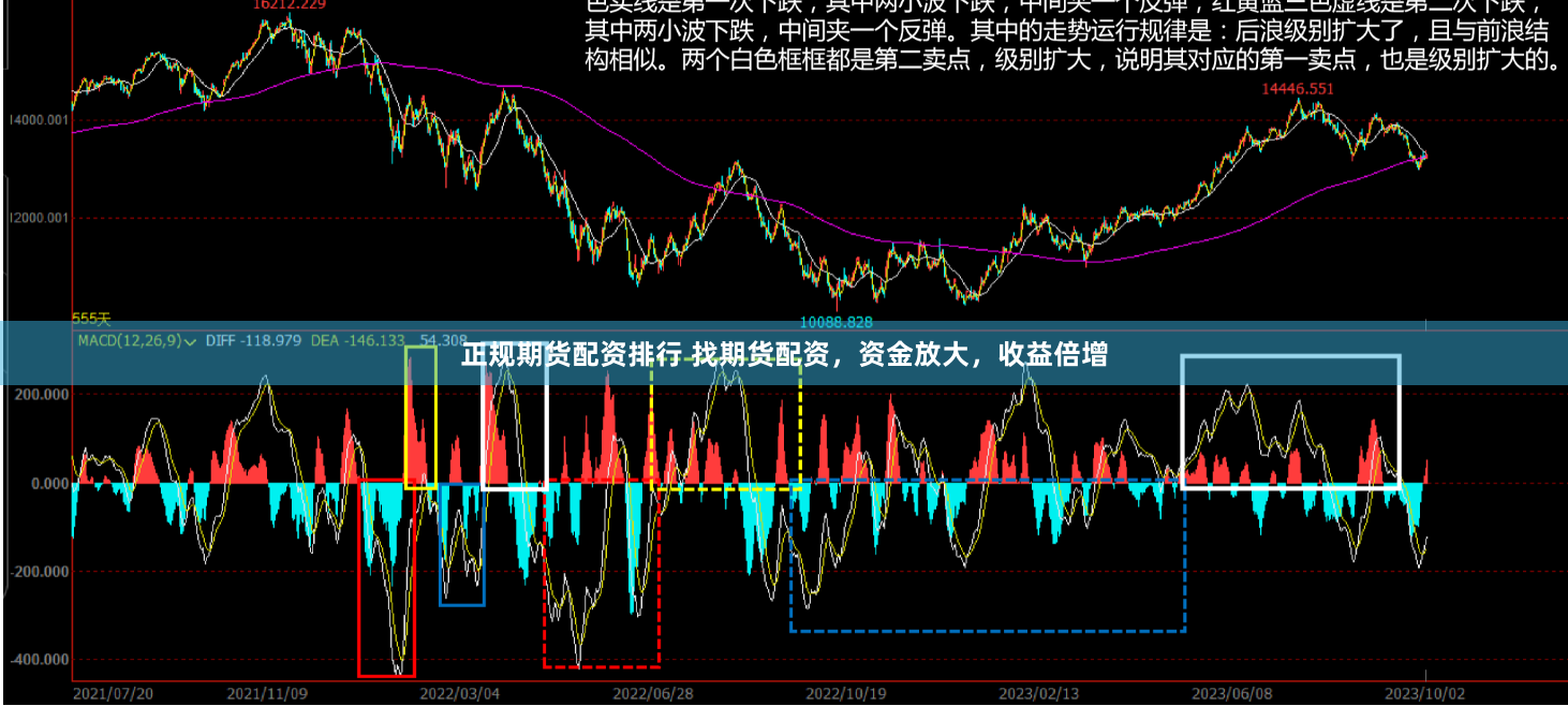 正规期货配资排行 找期货配资，资金放大，收益倍增