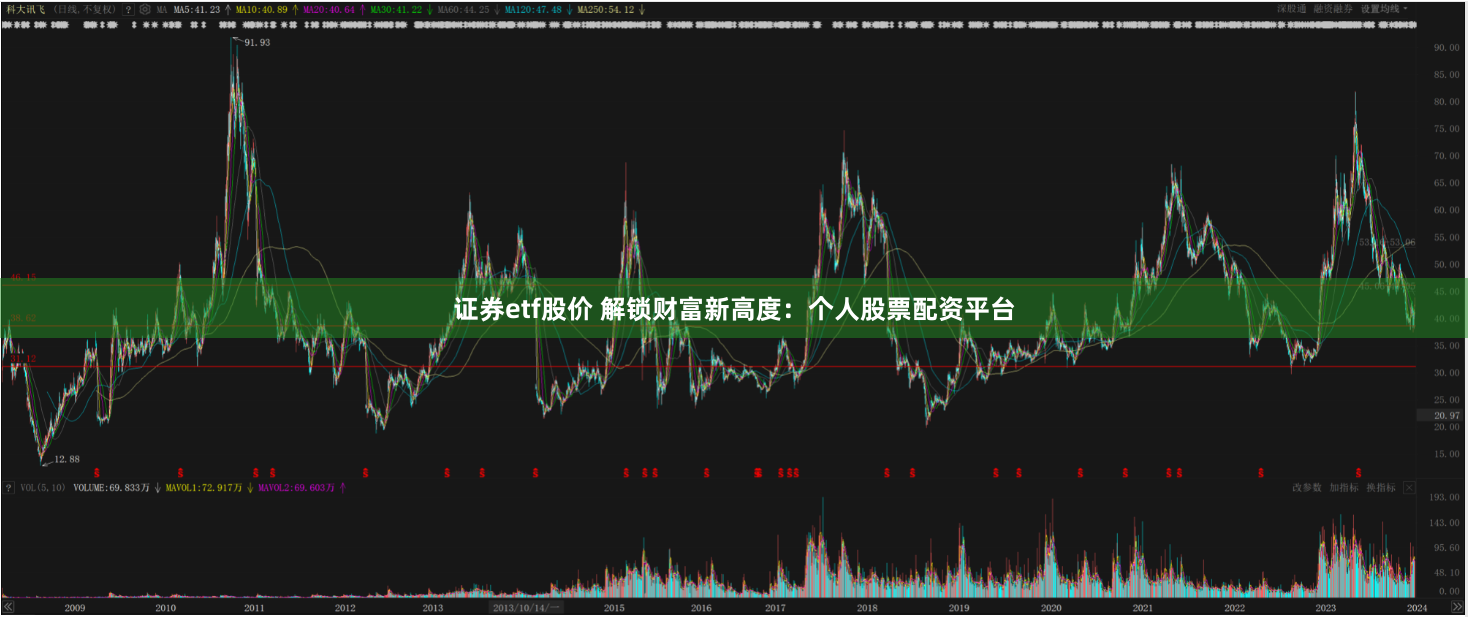 证券etf股价 解锁财富新高度：个人股票配资平台