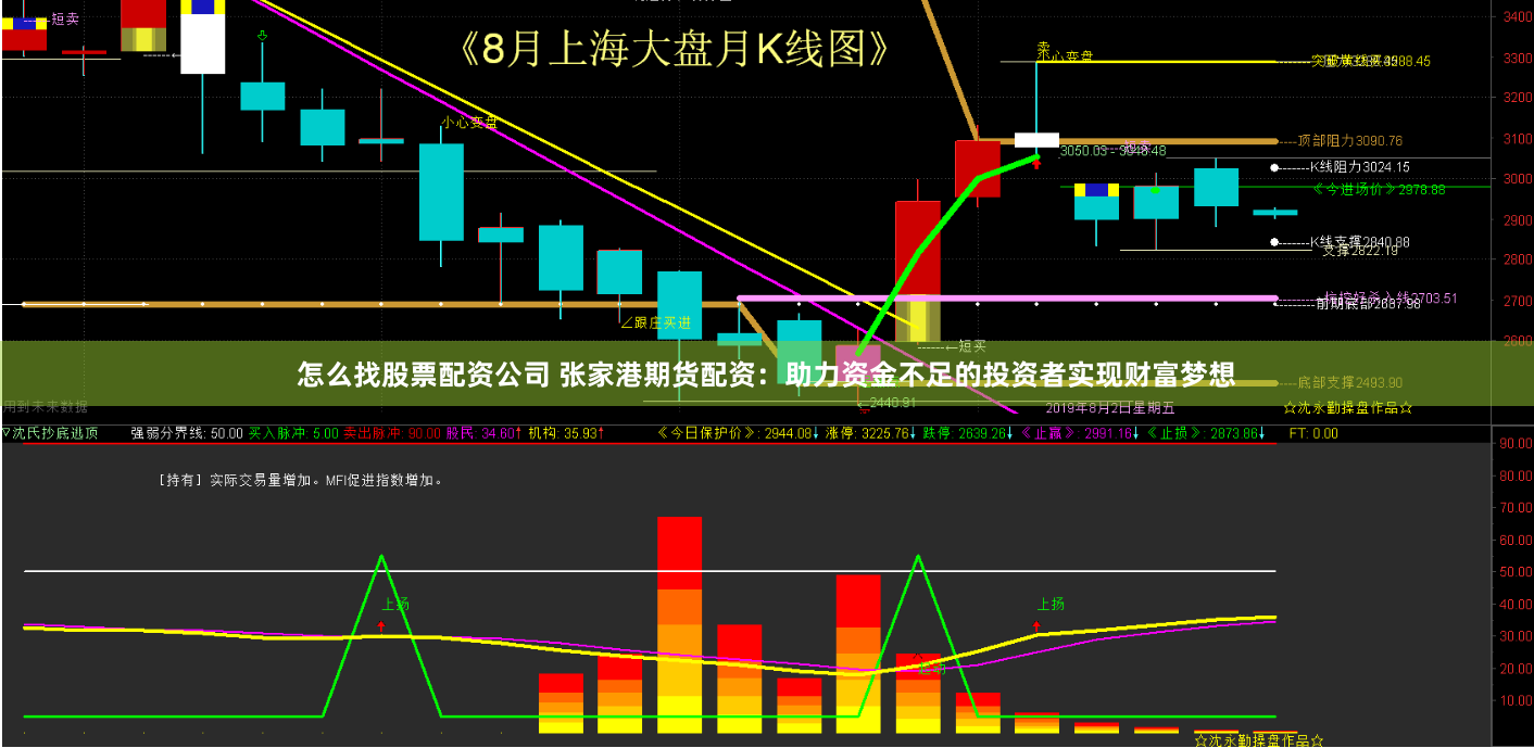 怎么找股票配资公司 张家港期货配资：助力资金不足的投资者实现财富梦想