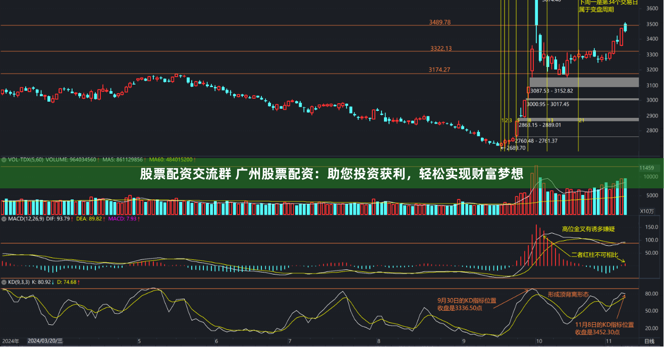 股票配资交流群 广州股票配资：助您投资获利，轻松实现财富梦想