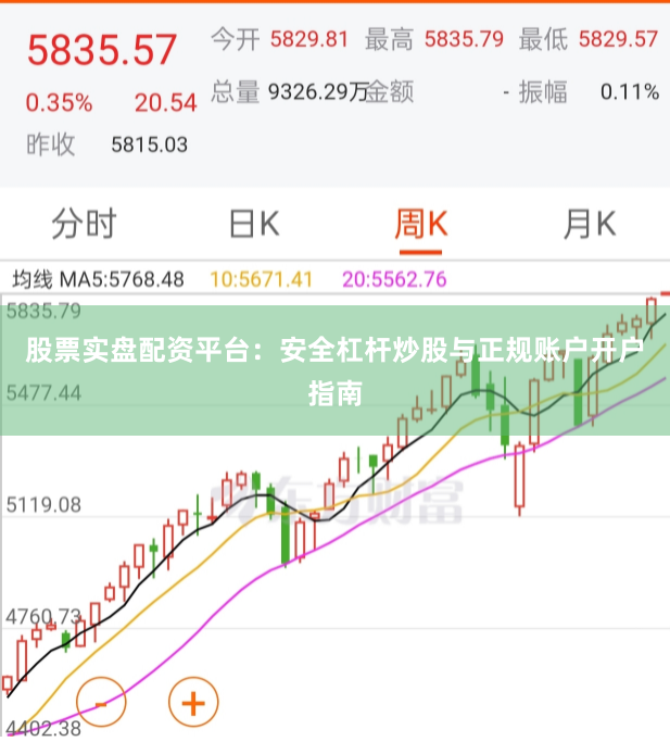 股票实盘配资平台：安全杠杆炒股与正规账户开户指南