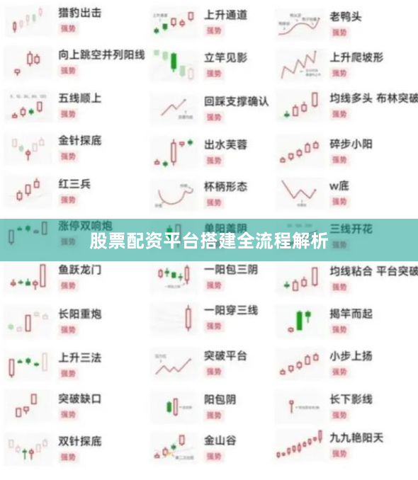 股票配资平台搭建全流程解析